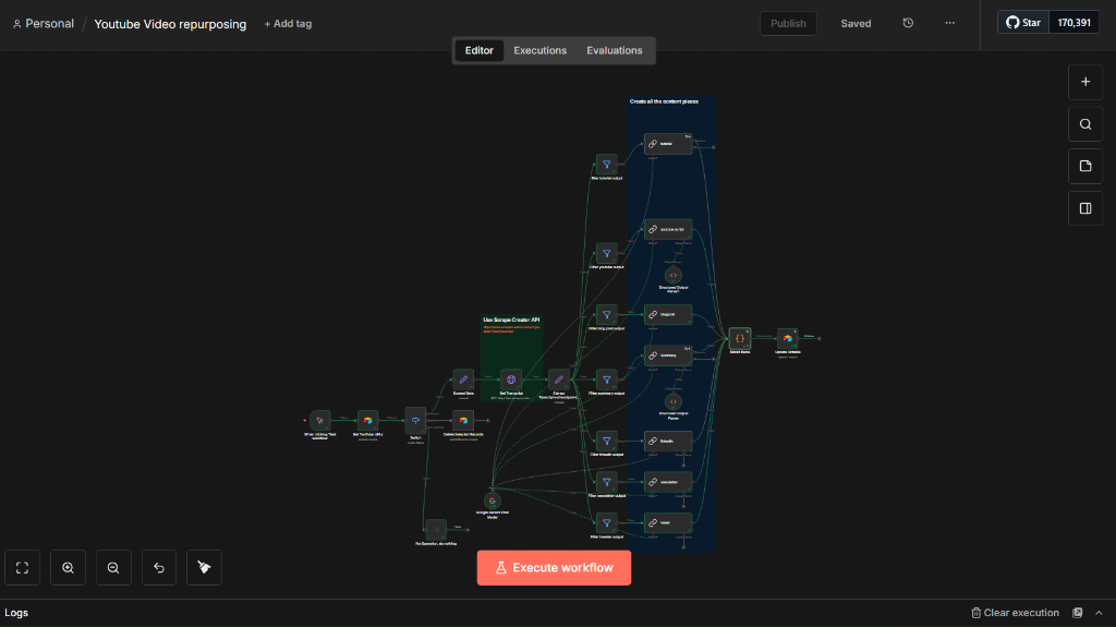 Content Repurposing Workflow